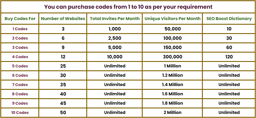 TrustMate Codes Plan