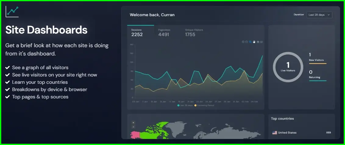 Visitor Tracking Site Dashboard