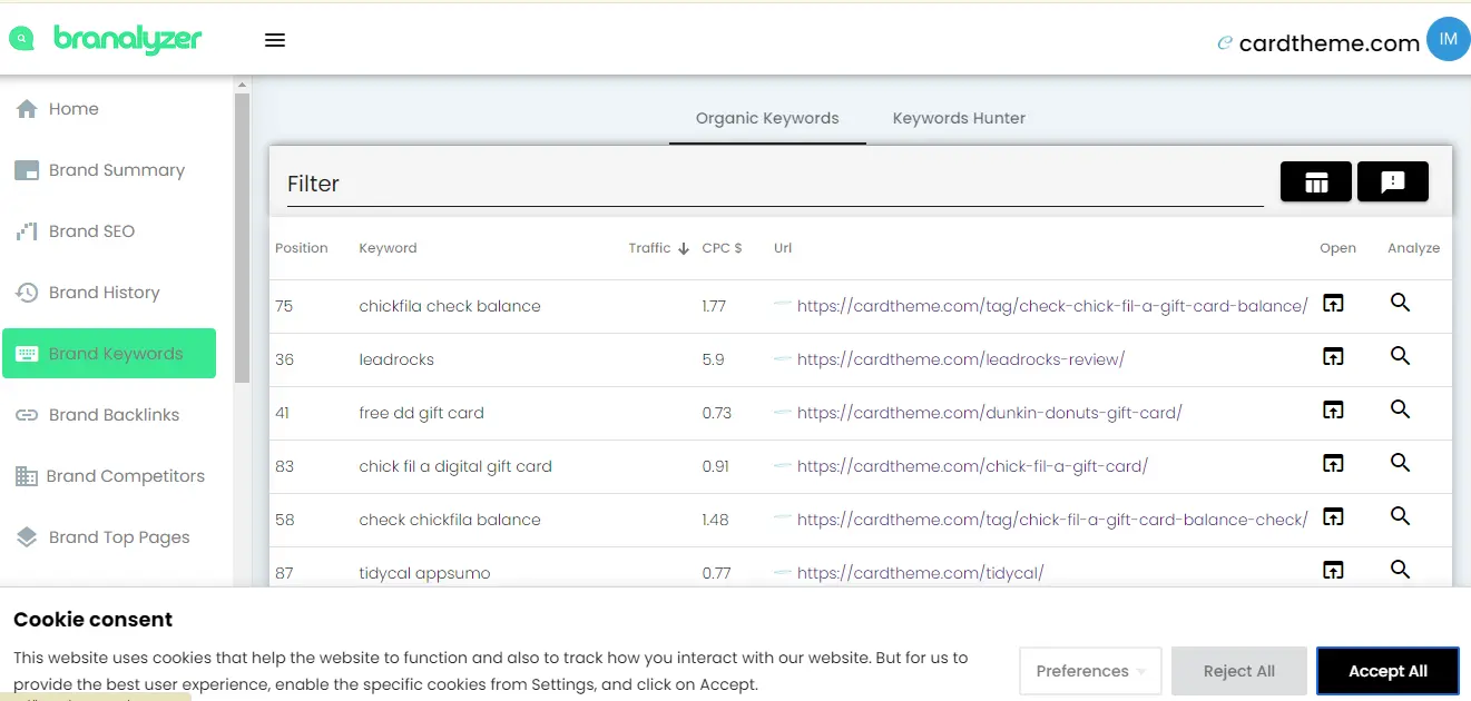 Branalyzer Dashboard