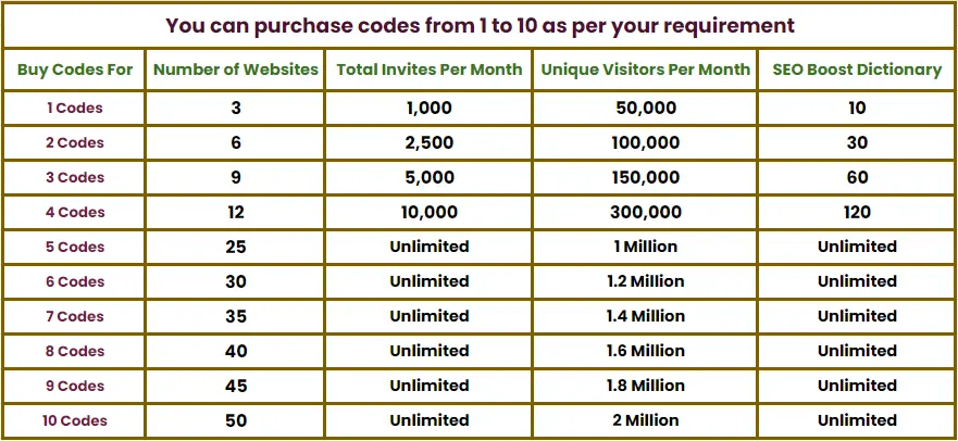 TrustMate Codes Plans